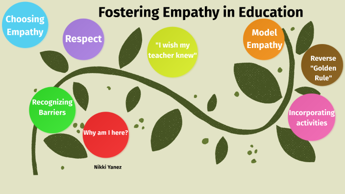 Fostering Empathy in Education by Nikki Yanez on Prezi