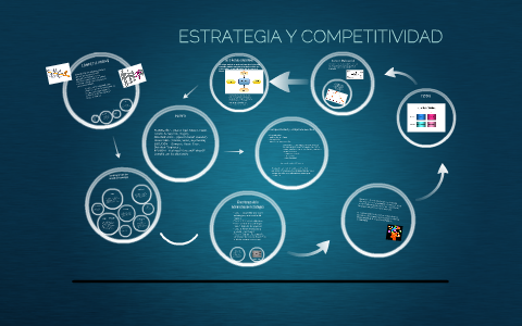 ESTRATEGIA Y COMPETITIVIDAD By Claudia Sánchez