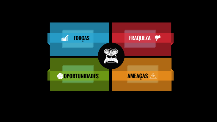 Analise SWOT by Antonella Vasconcelos on Prezi