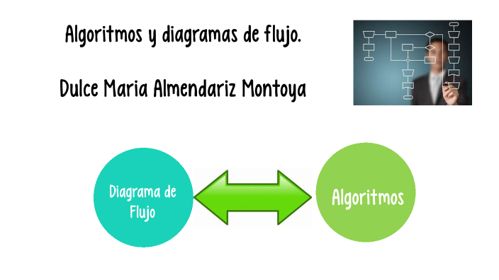 Algoritmos y diagramas de flujo. by DULCE MARIA ALMENDARIZ MONTOYA on Prezi