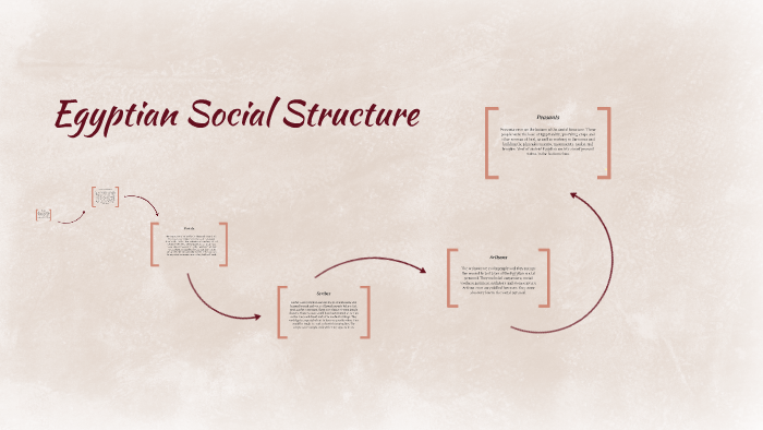 Egyptian Social Structure by Michaela Sirois on Prezi