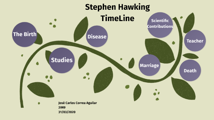 Stephen Hawking Timeline By José Carlos On Prezi 9235