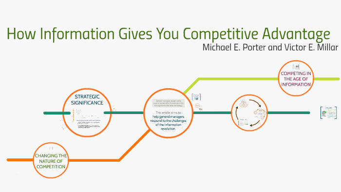 How Information Gives You Competitive Advantage by Angélica Ruiz on Prezi