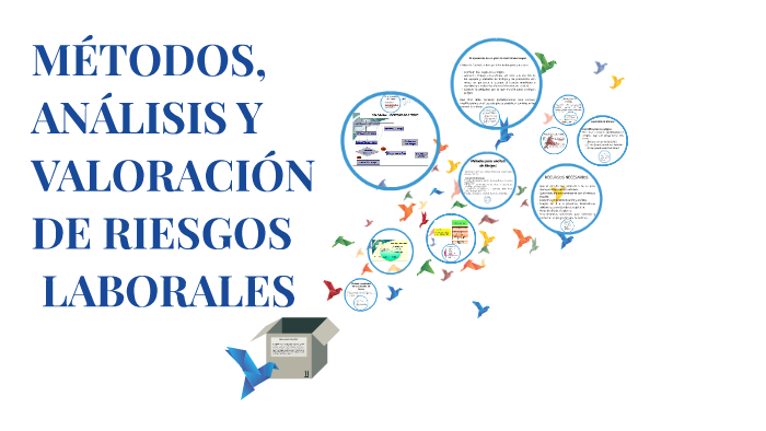 METODOS, ANALISIS Y VALORACION DE RIESGOS LABORALES By Silvia Montañez ...