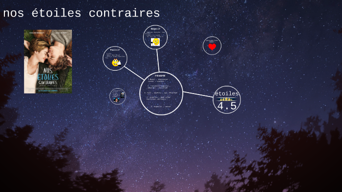 Page De Garde De Nos Etoiles Contraire