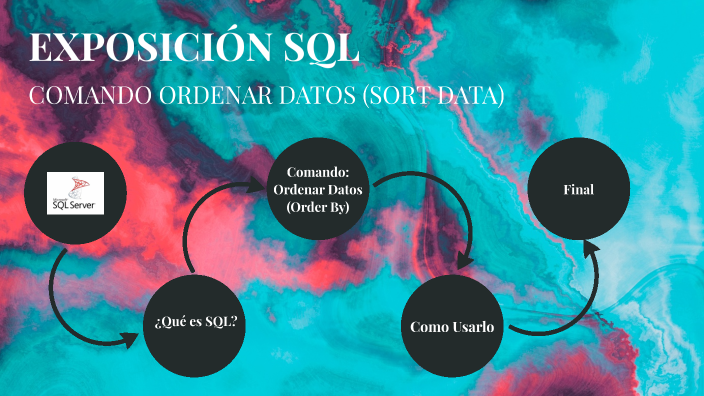 Ordenar Datos en SQL (Order By) by Josue Nicolas Pineda Rapalo on Prezi
