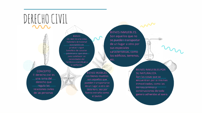 DERECHO CIVIL by MELIXA POLO HERNANDEZ on Prezi