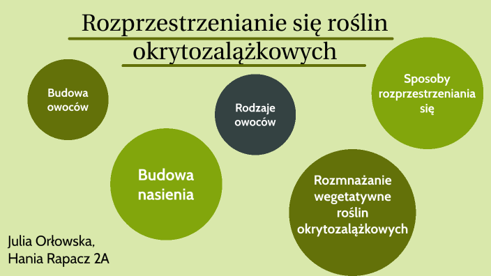 Rozprzestrzenianie się roślin okrytozalążkowych by Hania Rapacz on Prezi