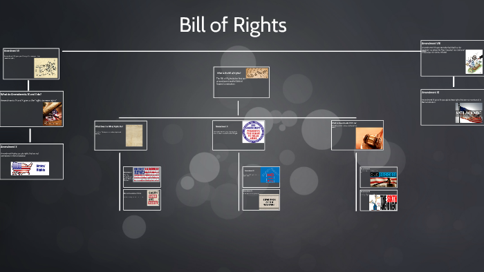 Bill of Rights by Bella Walker on Prezi