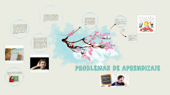 PROBLEMAS DE APRENDIZAJE by Arelli Ochoa Chaparro on Prezi