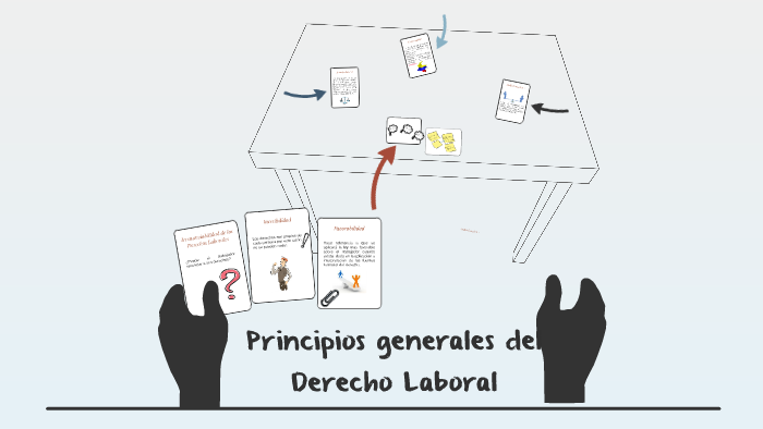 Principios generales del Derecho Laboral by Clase Catalina Romero on Prezi