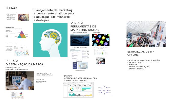 Posicionamento de marca by Ricardo Souza on Prezi