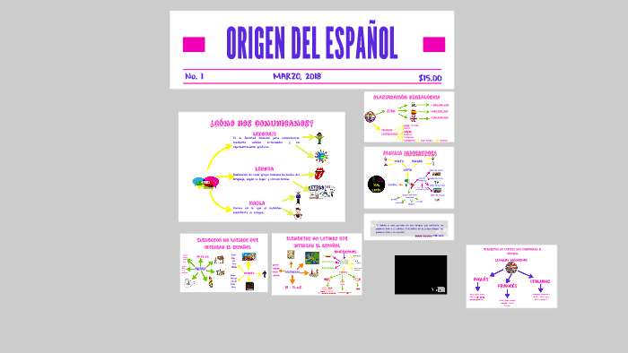 ORIGEN DEL ESPAÑOL by YESS RG on Prezi