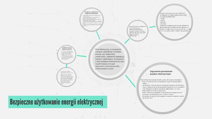 Bezpieczne Użytkowanie Energii Elektrycznej By Karolina Dubiela On Prezi