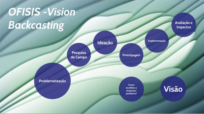 Vision Backcasting OFISIS - Vision Backcasting by Carlos Roberto on Prezi