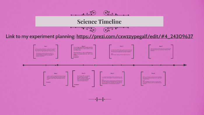 Science Timeline by Kayla Carrodus