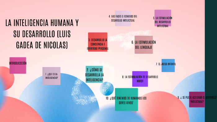 la inteligencia humana y su desarrollo by aime alejandra medrano on Prezi