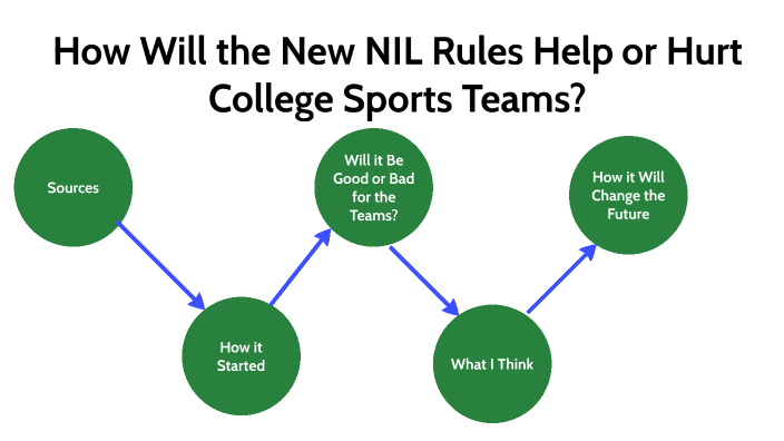 Name, Image, Likeness: What College Athletes Should Know About