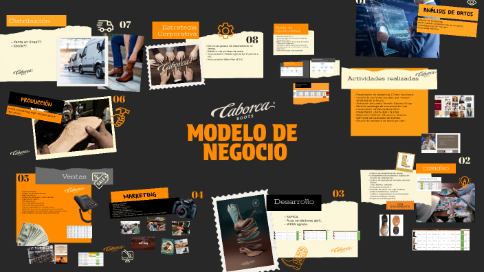 Modelo de Negocio by Edgar Alejandro Cruz Norman on Prezi