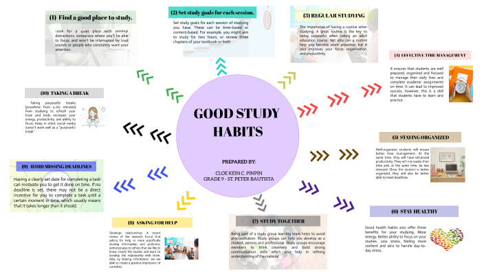 GOOD STUDY HABITS by Cloe Pinpin on Prezi