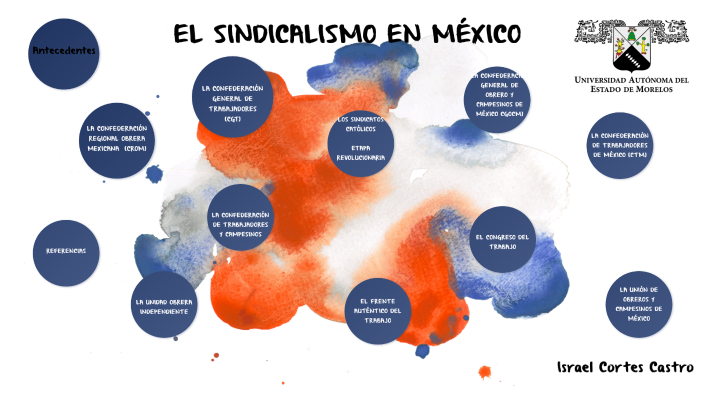 EL SINDICALISMO EN MÉXICO By ISRAEL CORTES On Prezi