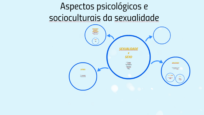 Aspectos psicológicos e socioculturais da sexualidade by Joao Luiz ...