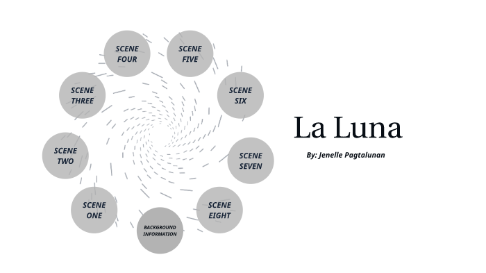 LA LUNA by Jenelle Pagtalunan on Prezi