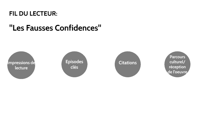 Fil Du Lecteur Les Fausses Confidences By Juliette Boutonnet