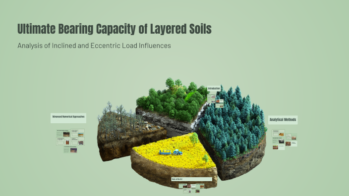Ultimate Bearing Capacity of Layered Soil by Beshoy Amin on Prezi
