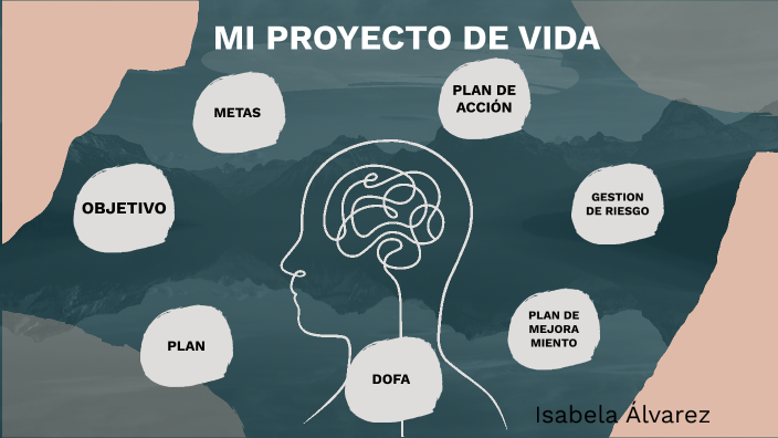 Proyecto de vida by ISABELA ALVAREZ REHENALS on Prezi