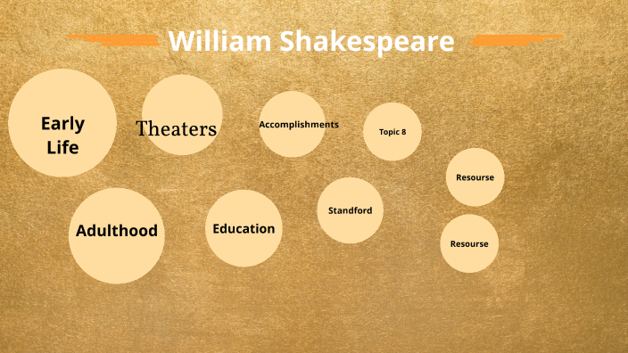 william shakespeare presentation prezi