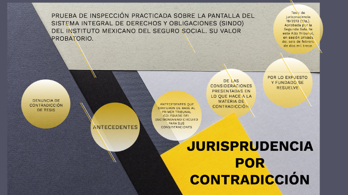 JURISPRUDENCIA POR CONTRADICCIÓN DE TESIS By Monserrat Feliciano On Prezi