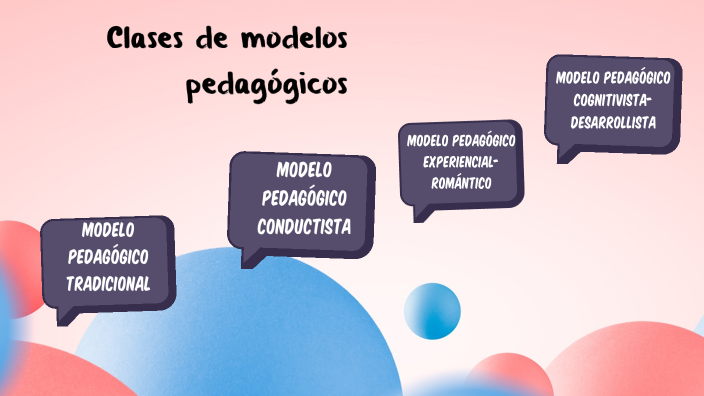 Clases de modelos pedagógicos by NATHALYA CARMEN VALLADARES LOPEZ on Prezi