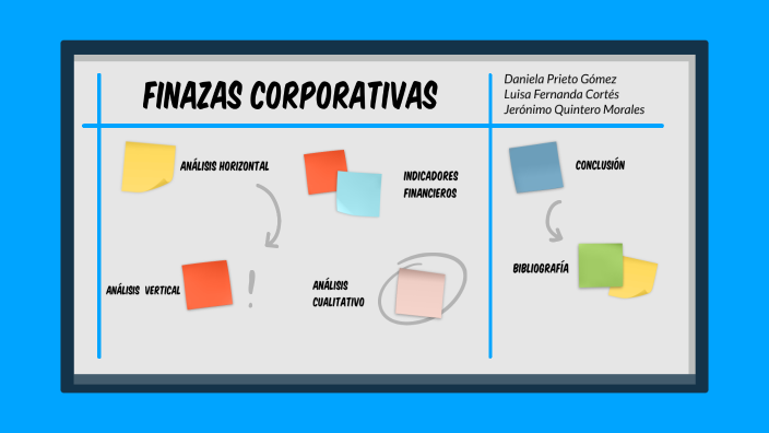 Finanzas corporativas by jeronimo quintero morales on Prezi