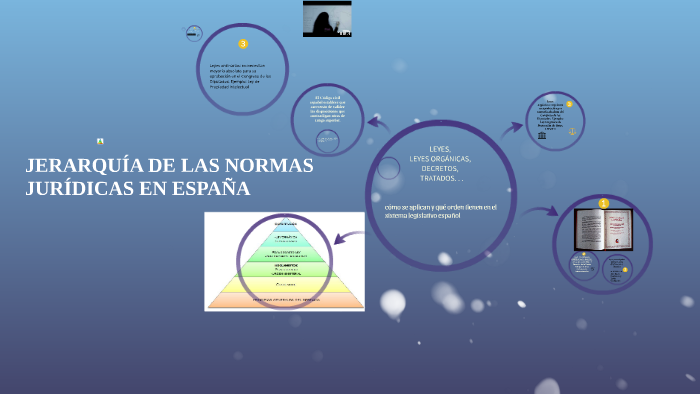 JERARQUÍA DE LAS NORMAS JURÍDICAS EN ESPAÑA by Nuria garcía on Prezi