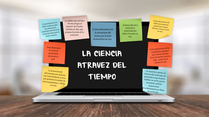 la ciencia en el tiempo by Maria De Los Angeles Medina Hernandez on Prezi