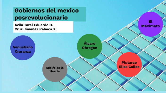 Linea del tiempo de los gobiernos del mexico posrevolucionario by