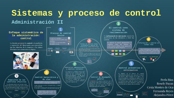 Sistemas y proceso de control by Perla Ríos Fematt on Prezi