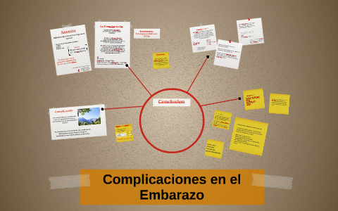 Complicaciones en el Embarazo by mario contreras on Prezi