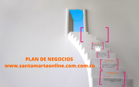 PLAN DE NEGOCIOS by LUIS SANCHEZ on Prezi