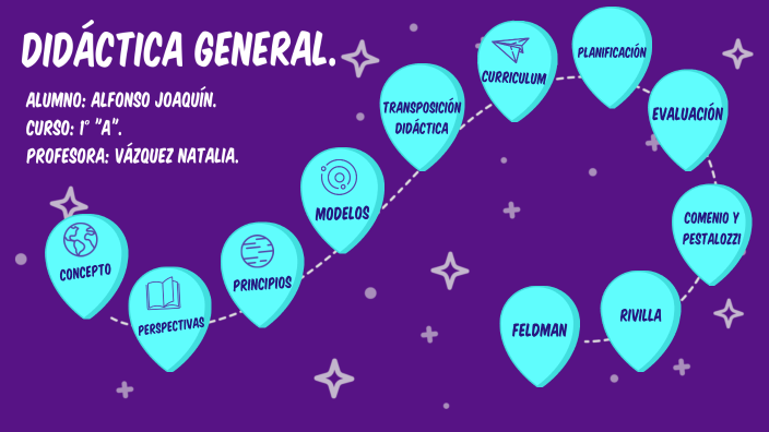 DIDACTICA GENERAL. by Joaquin Alfonso on Prezi