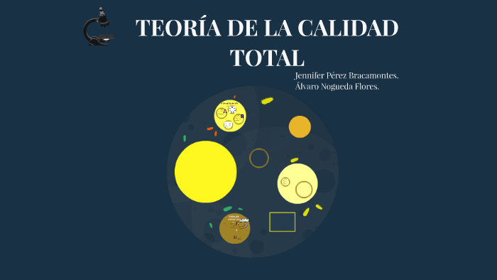 TEORÍA DE LA CALIDAD TOTAL by Jenny Mckenzie on Prezi