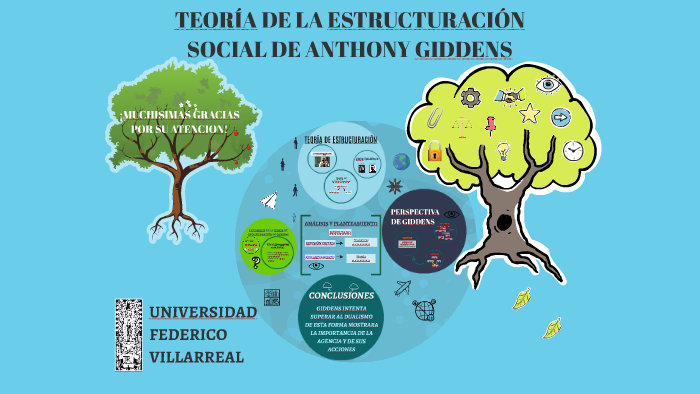 TEORIA DE LA ESTRUCTURACION DE GIDDENS By Janeth Jurado On Prezi