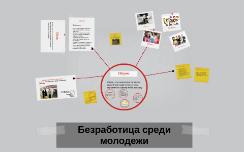 Безработица среди молодежи презентация