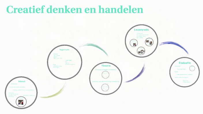 Creatief denken en handelen by Tasja Janssen on Prezi