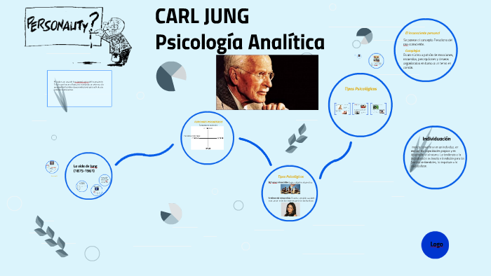 Teoría De La Personalidad Carl Jung By Marilú Carranco On Prezi