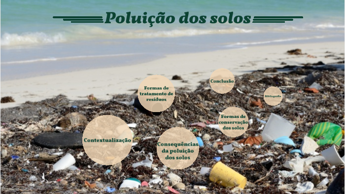 Poluicao Dos Solos By Gabriela Abreu On Prezi Next