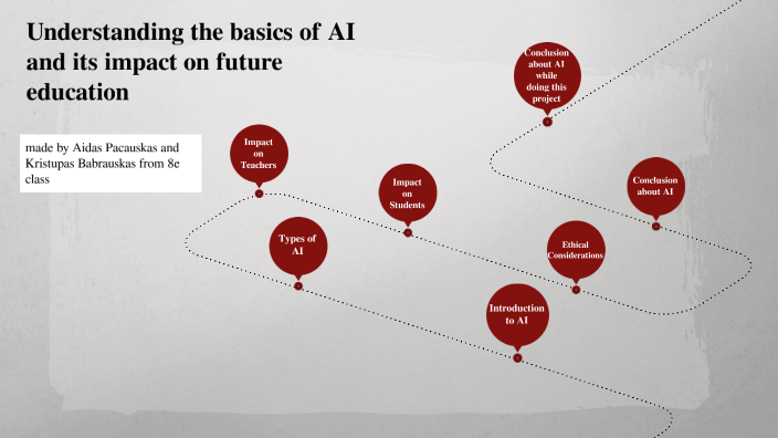Understanding the basics of AI and its impact on future education by ...