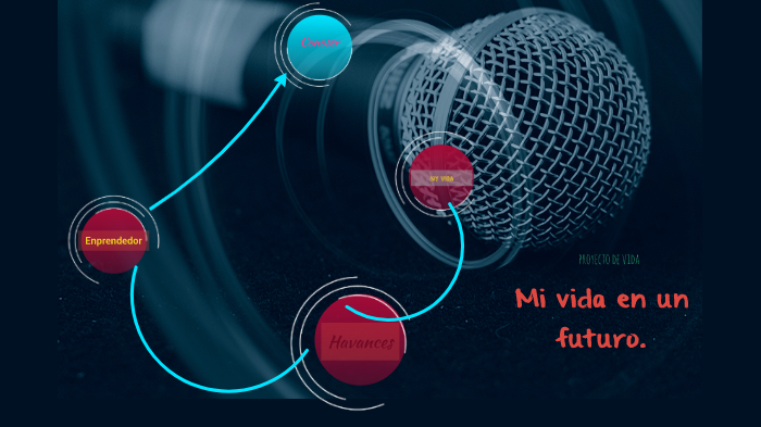 proyecto de vida by Diego Gomez on Prezi