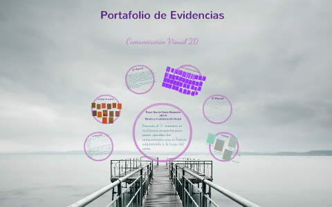 Portafolio de evidencias by María Alejandra Rojas García on Prezi